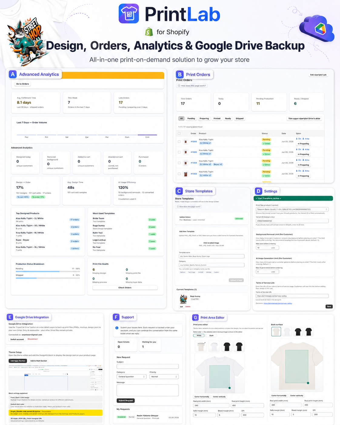 PrintLab for Shopify dashboard showing advanced analytics, print orders, store templates, settings, Google Drive backup, and print area editor screens